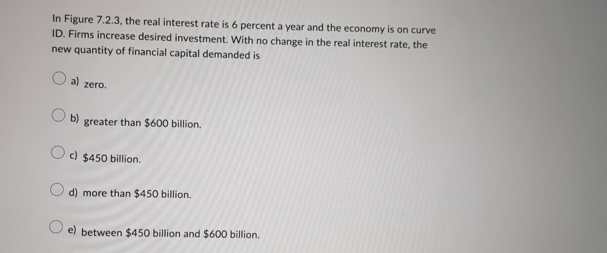 Solved In Figure 7.2.3, ﻿the real interest rate is 6 | Chegg.com