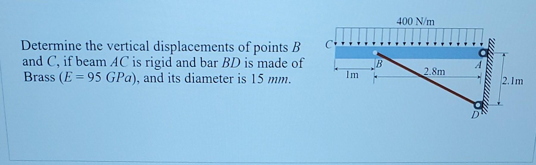 Solved Determine the vertical displacements of points B and | Chegg.com