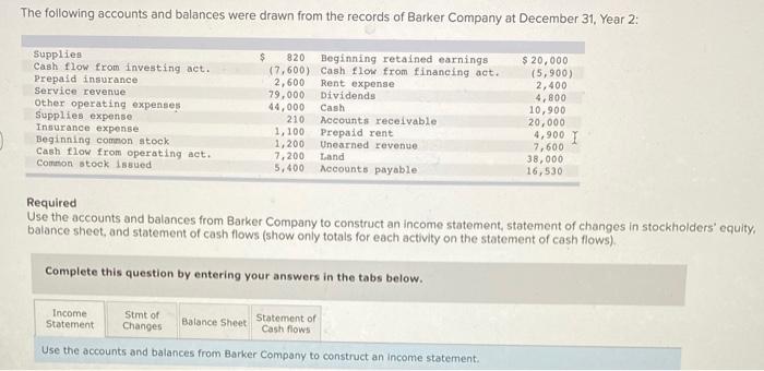 Solved The following accounts and balances were drawn from | Chegg.com