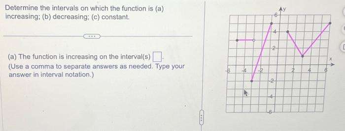 Solved Determine the intervals on which the function is (a) | Chegg.com
