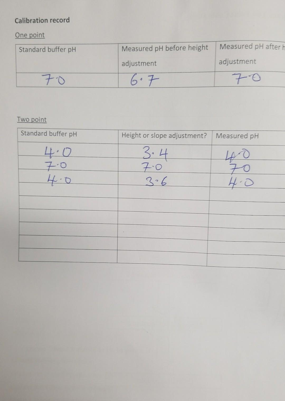 From the illustration of two PH meter method of