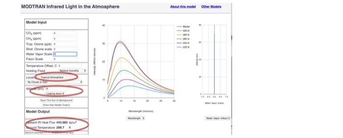 Using modtran to understand the greenhouse effect | Chegg.com
