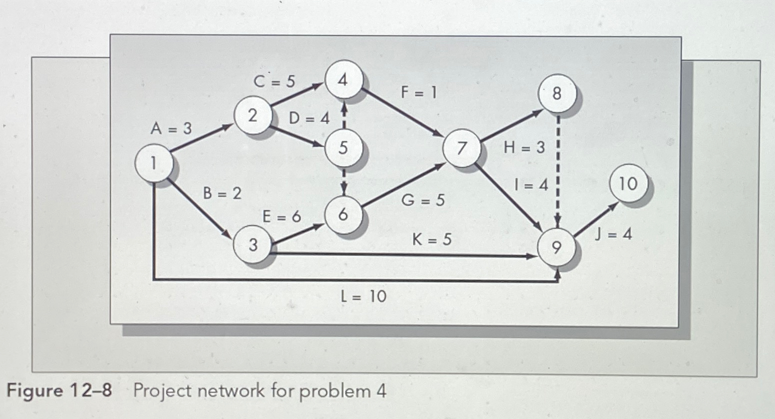 Solved For Example 12.4, ﻿suppose that the programmers | Chegg.com