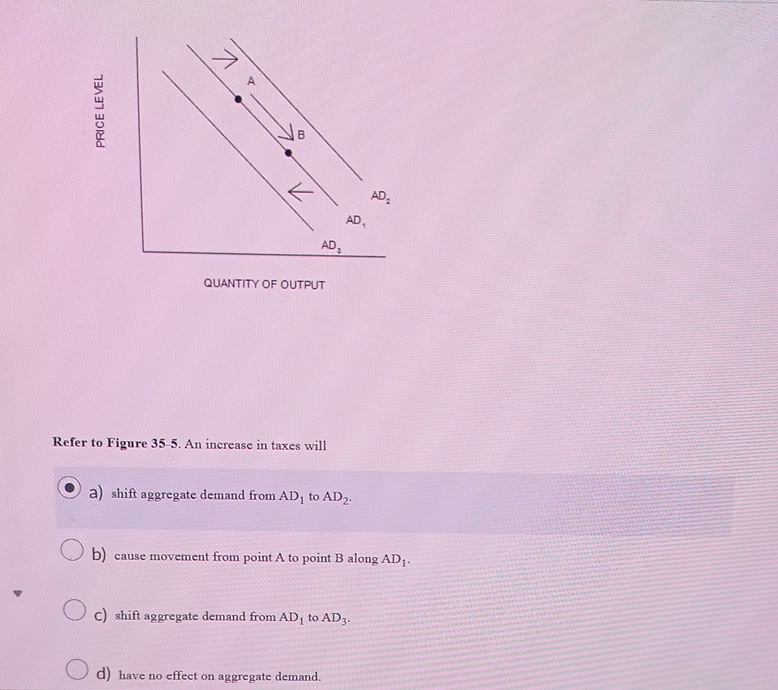 Solved Refer to Figure 35-5. ﻿An increase in taxes willa) | Chegg.com