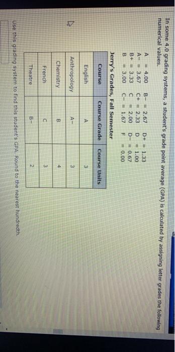 Solved In some 4.0 grading systems, a student's grade point | Chegg.com