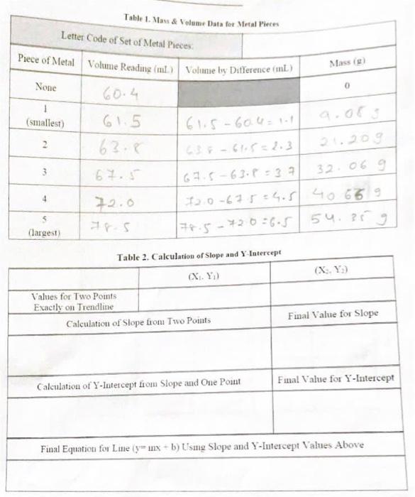 Table 1 Max Volume Data Fet Metal Pieces Letter Chegg Com