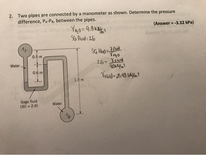 2. Two pipes are connected by a manometer as shown. Determine the