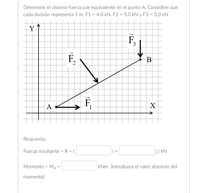 Determine el sistema fuerza par equivalente en el punto A. Considere que cada división representa \( 1 \mathrm{~m}, \mathrm{~