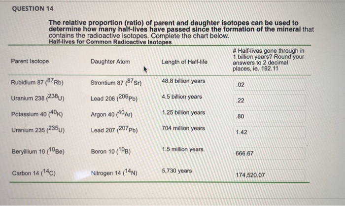 Solved QUESTION 14 The relative proportion (ratio) of parent | Chegg.com