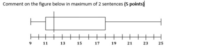 Solved Comment on the figure below in maximum of 2 sentences | Chegg.com
