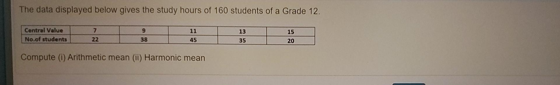 Solved The data displayed below gives the study hours of 160 | Chegg.com
