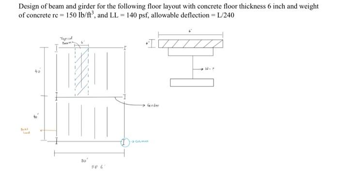 Solved Design of beam and girder for the following floor | Chegg.com