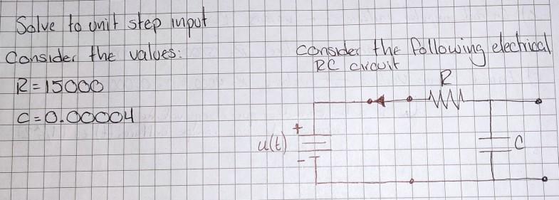 Solved Solve to unit step input Consider the values: 12 - | Chegg.com