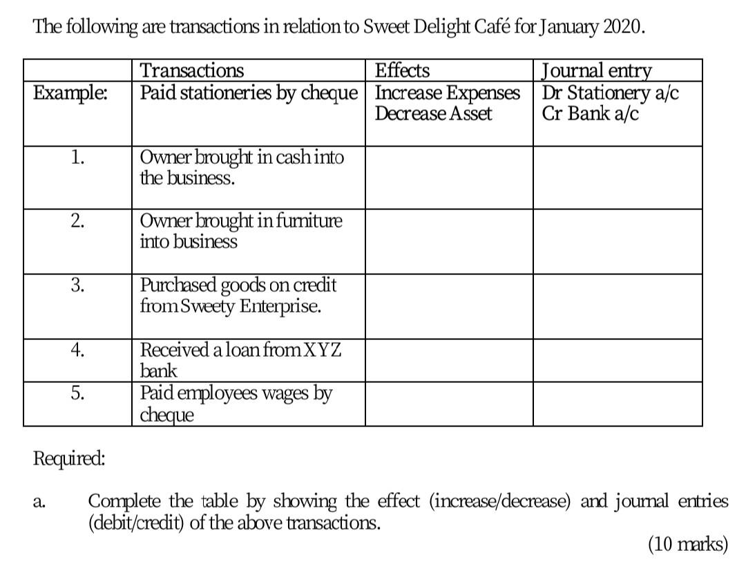 Solved The following are transactions in relation to Sweet | Chegg.com
