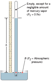 Solved The figure below shows a mercury barometer. Consider | Chegg.com