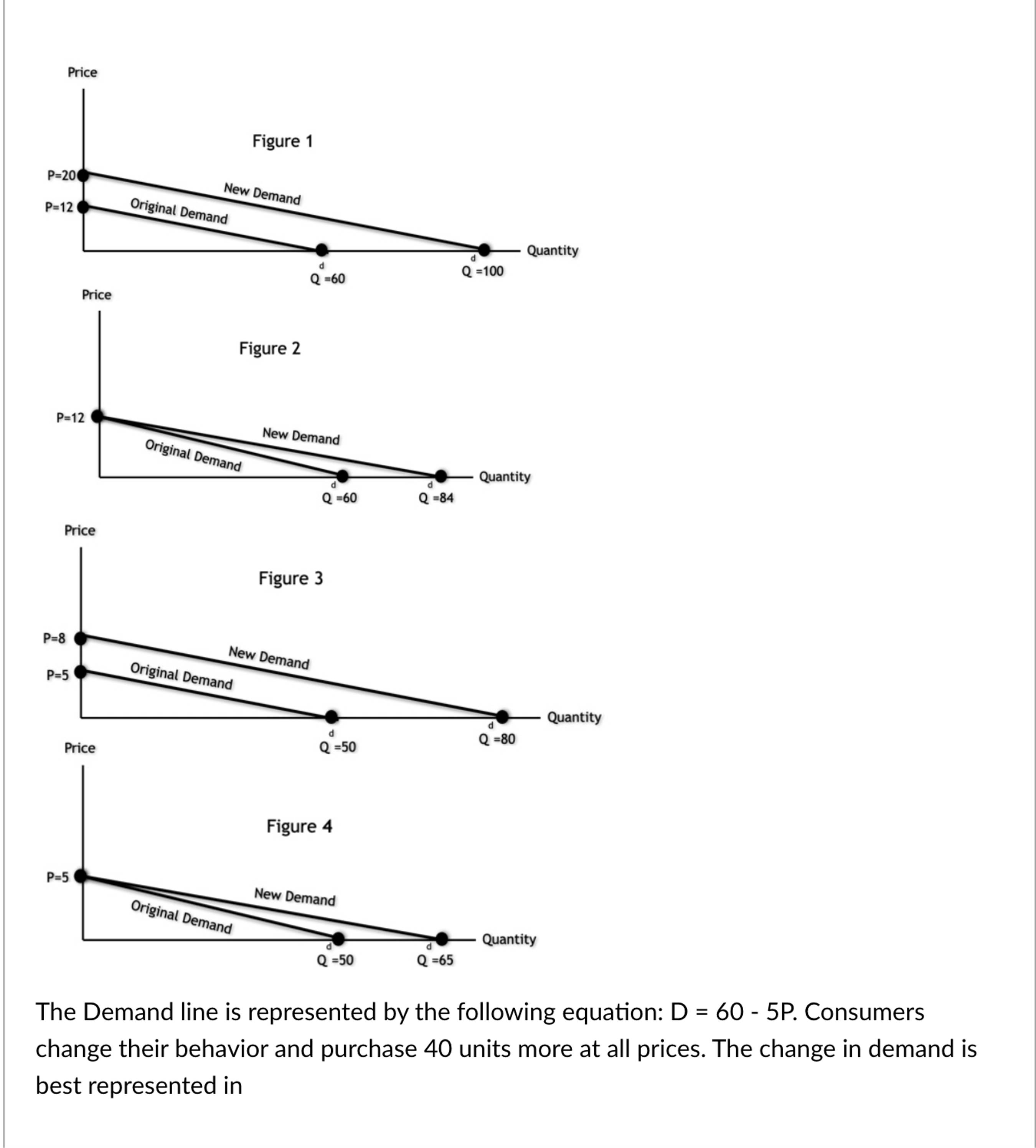 Solved The Demand line is represented by the following | Chegg.com