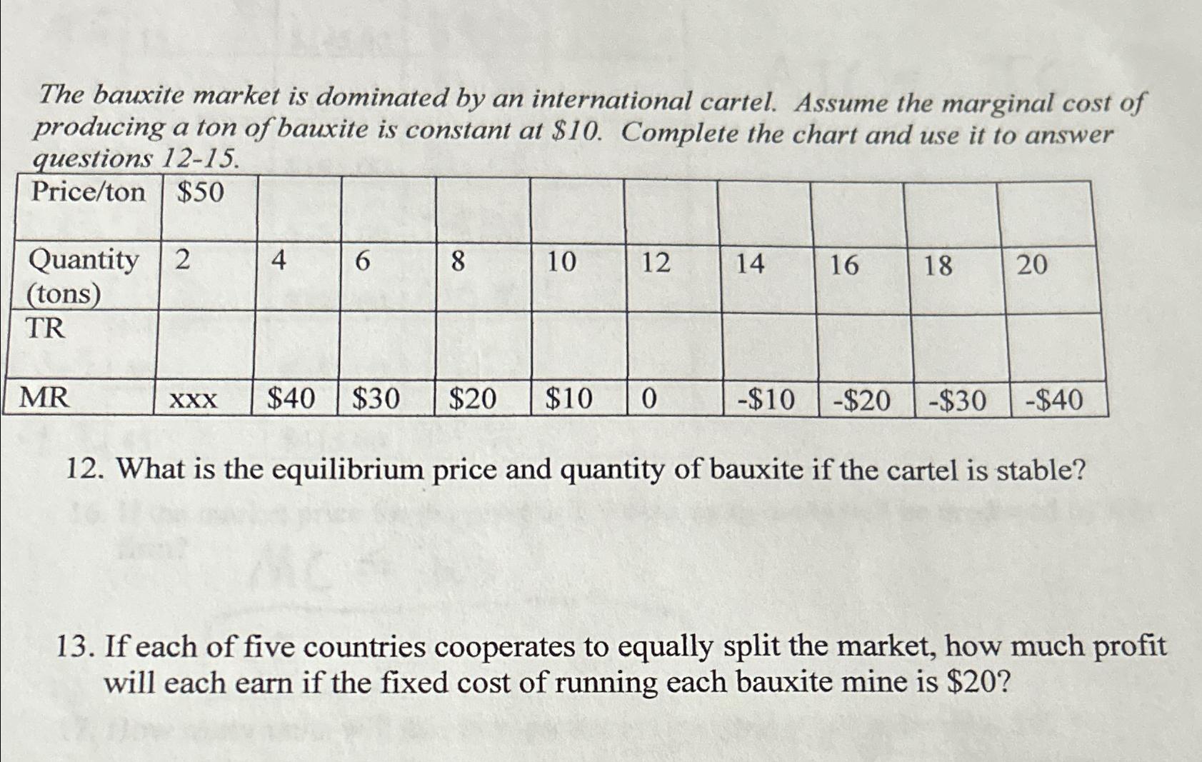 Solved The bauxite market is dominated by an international