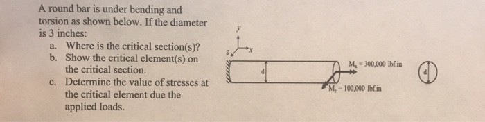 Solved A round bar is under bending and torsion as shown | Chegg.com
