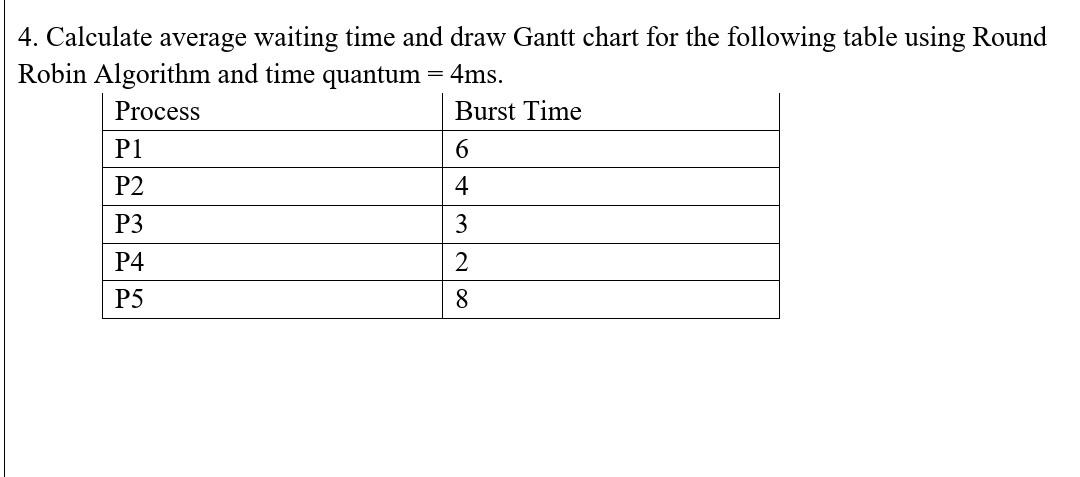 Solved 4. Calculate Average Waiting Time And Draw Gantt | Chegg.com