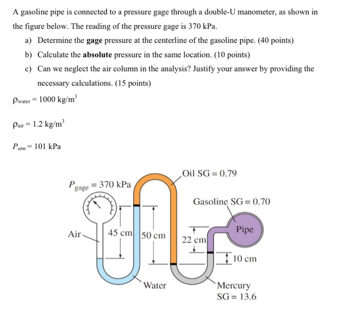 Solved A gasoline pipe is connected to a pressure gage | Chegg.com