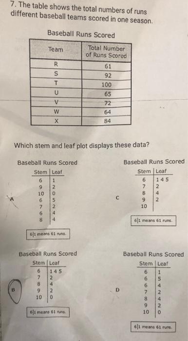 Solved 7. The table shows the total numbers of runs | Chegg.com