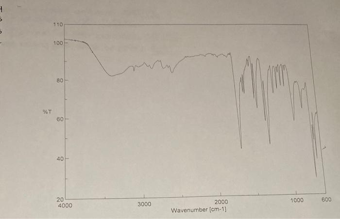 Solved Principle peaks in the IR spectrum of the alcohol | Chegg.com