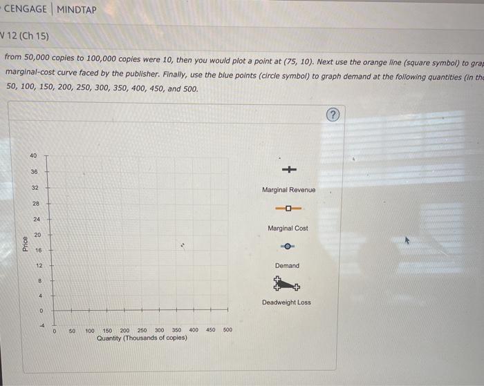 Solved 1. Problems and Applications Q1 A publisher faces the | Chegg.com