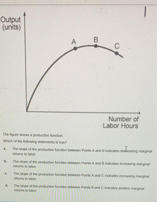Solved Output (units) B Number of Labor Hours a. The figure | Chegg.com