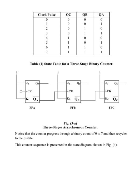 Solved Digital Counter Object After completing this | Chegg.com