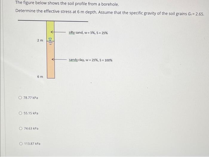 Solved The figure below shows the soil profile from a | Chegg.com