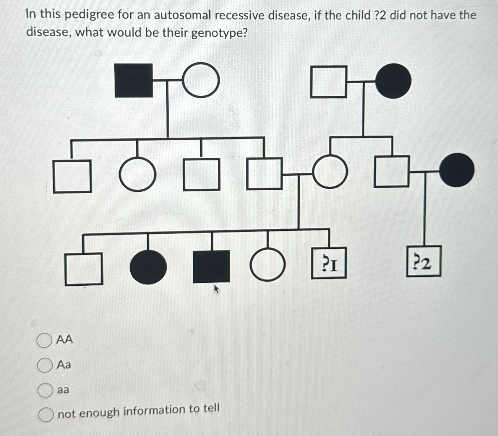 Solved In this pedigree for an autosomal recessive disease, | Chegg.com