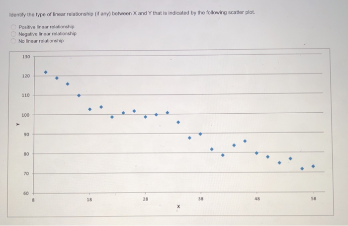 solved-identify-the-type-of-linear-relationship-if-any-chegg