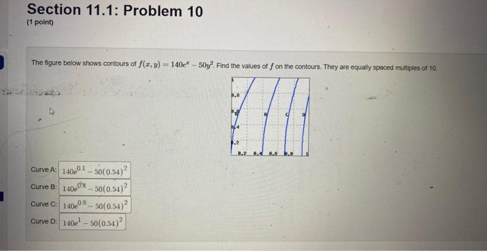 Solved The figure below shows contours of f(x,y)=140ex−50y2. | Chegg.com