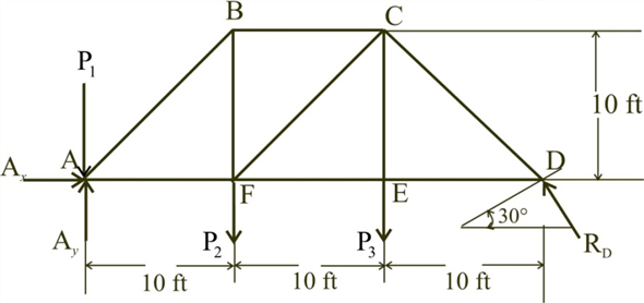 Solved: Chapter 5 Problem 14P Solution | Statics And Mechanics Of ...