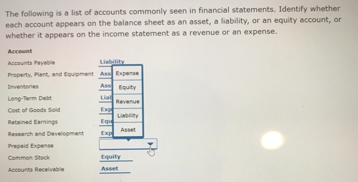 Solved The Following Is A List Of Accounts Commonly Seen In | Chegg.com