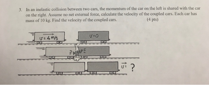 Solved 3. In an inelastic collision between two cars, the | Chegg.com