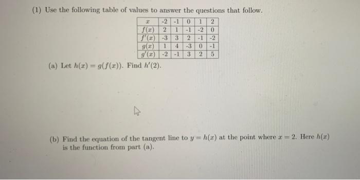Solved (1) Use the following table of values to answer the | Chegg.com