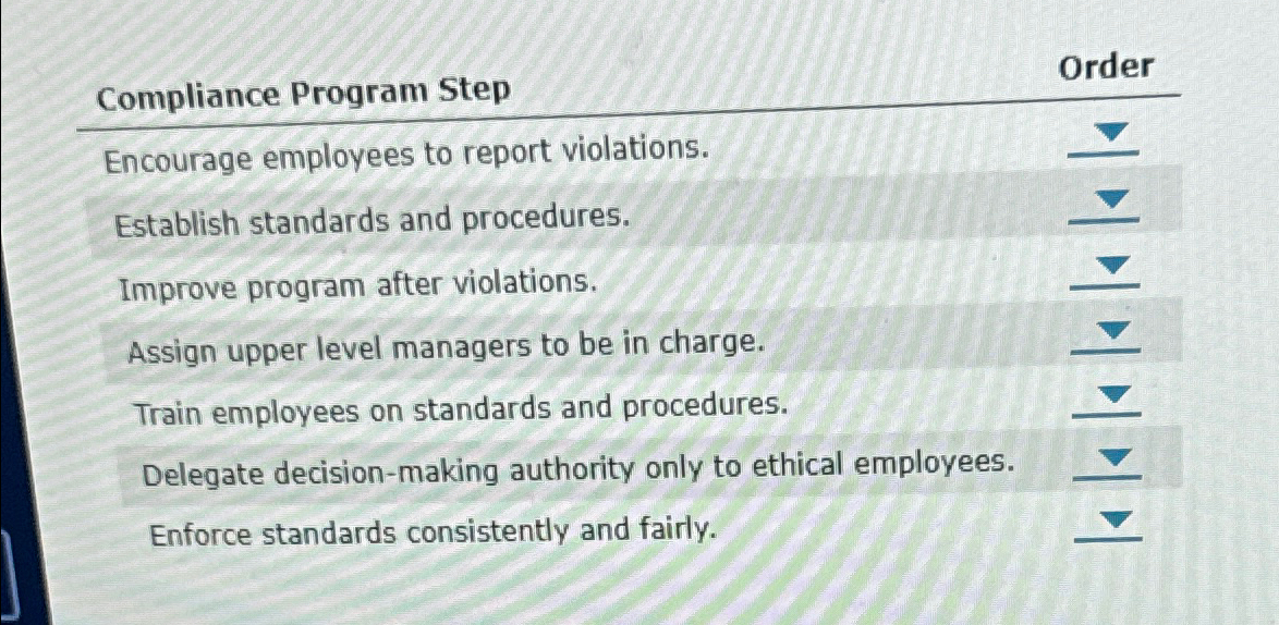 Solved Compliance Program StepOrderEncourage employees to | Chegg.com