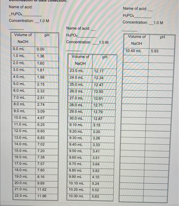 Solved TITRATION OF AN ACID: Concentration of NaOH : | Chegg.com