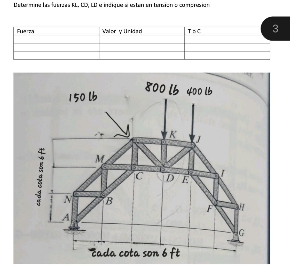 Determine las fuerzas \( K L, C D, L D \) e indique si estan en tension o compresion