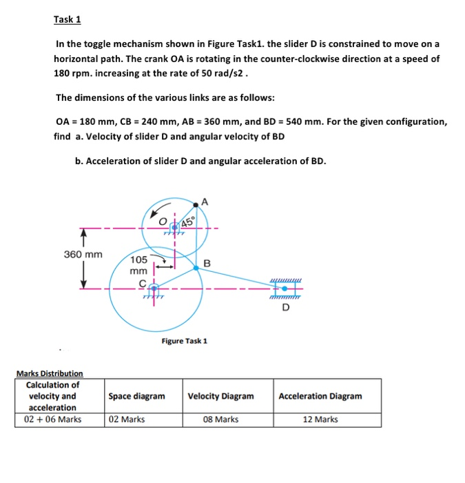 Solved Task 1 In the toggle mechanism shown in Figure Task1.
