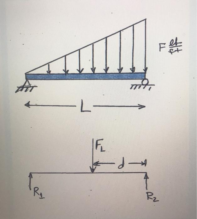 Solved 앞 -L- IF J R2 The beam is subjected to the forces | Chegg.com