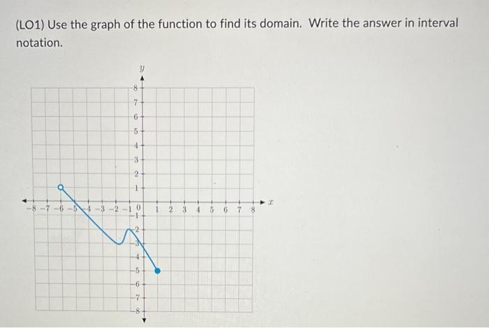 solved-lo1-use-the-graph-of-the-function-to-find-its-chegg