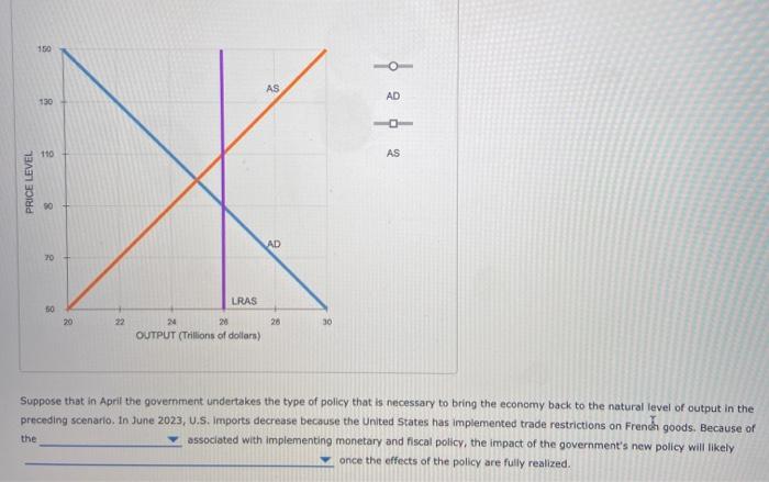 Solved Should The Government Use Monetary And Fiscal Policy | Chegg.com