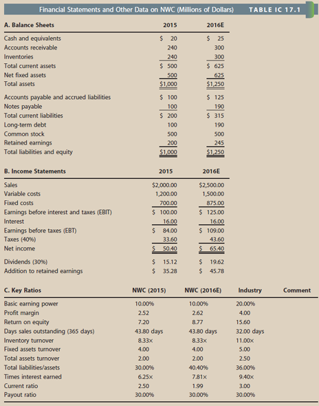 Financial Forecasting Sue Wilson The New Financial Manage Chegg Com