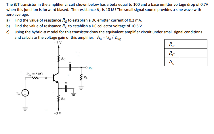 Solved The BJT transistor in the amplifier circuit shown | Chegg.com