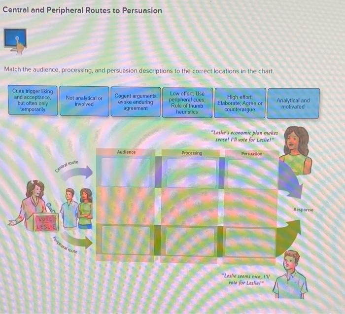 Solved Central And Peripheral Routes To Persuasion Match The Chegg Com   Image