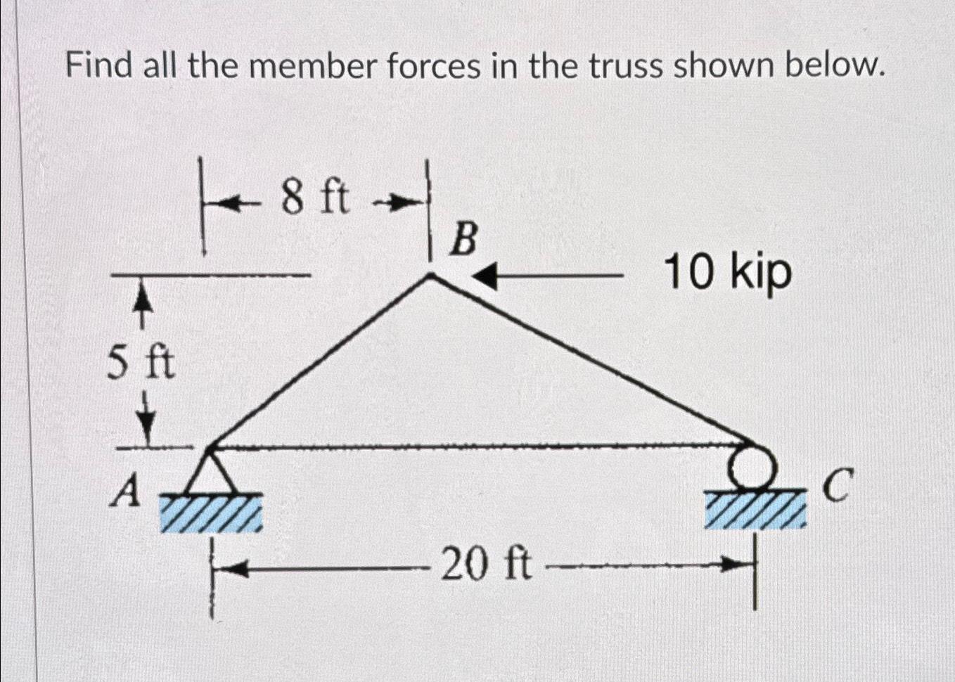 Solved Find all the member forces in the truss shown below. | Chegg.com