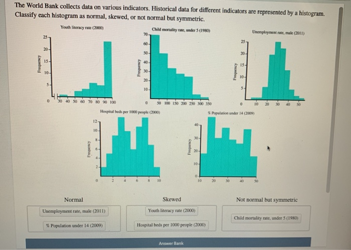 Solved The World Bank collects data on various indicators. | Chegg.com