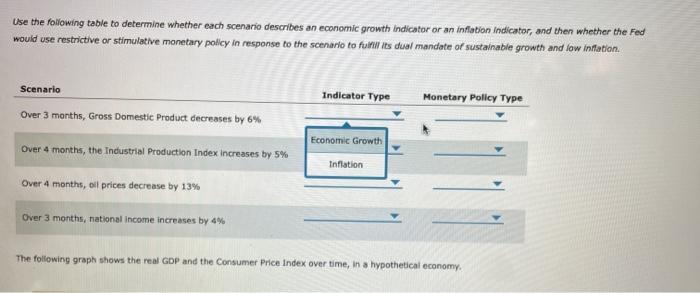 Solved Use the following table to determine whether each | Chegg.com